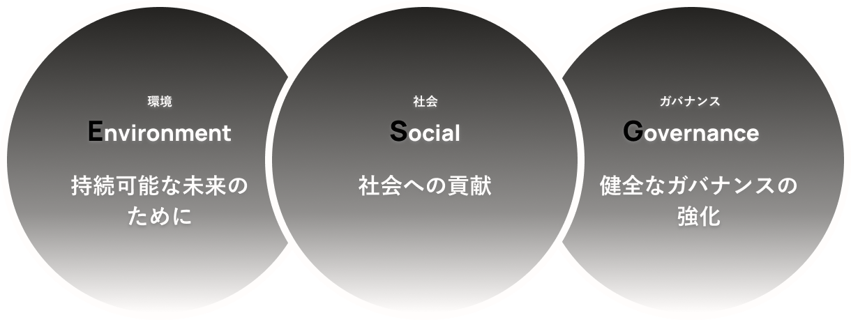 ESG図